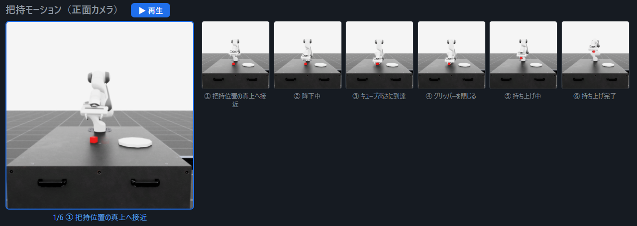把持モーションの6ステップ（正面カメラ）
